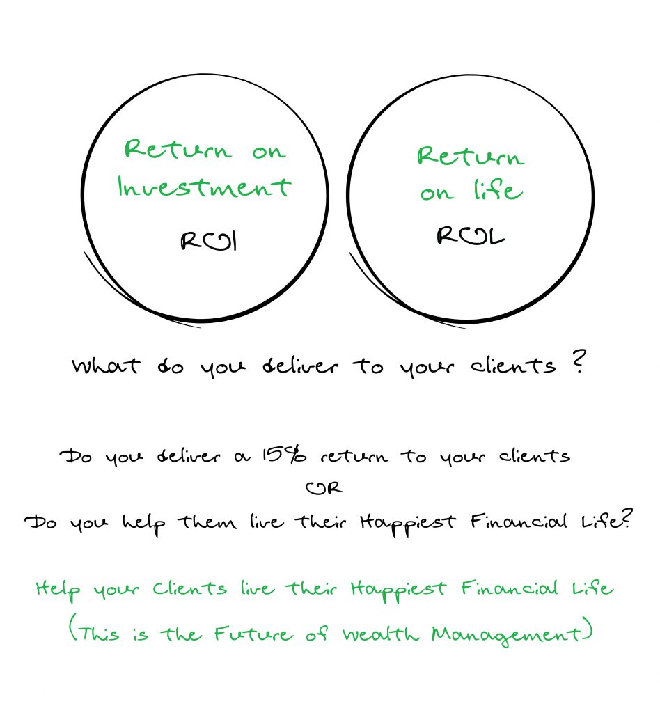 Return on Life (ROL) versus Return on Investment